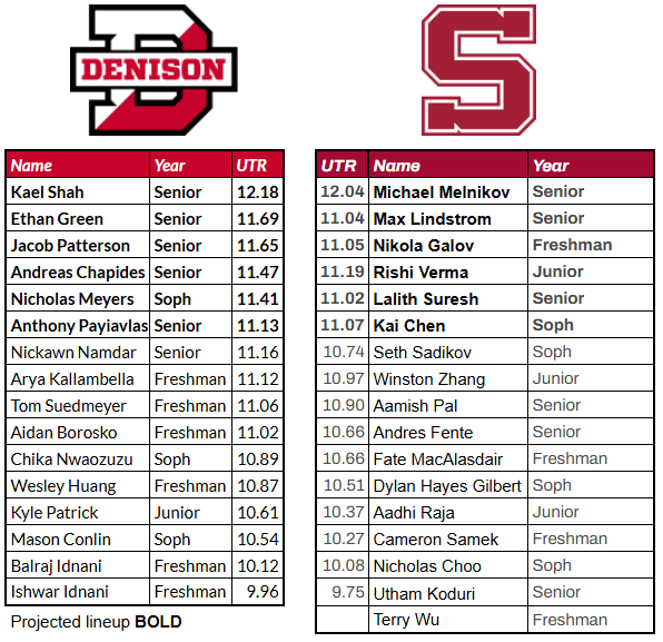 D3_MensTennis tweet media