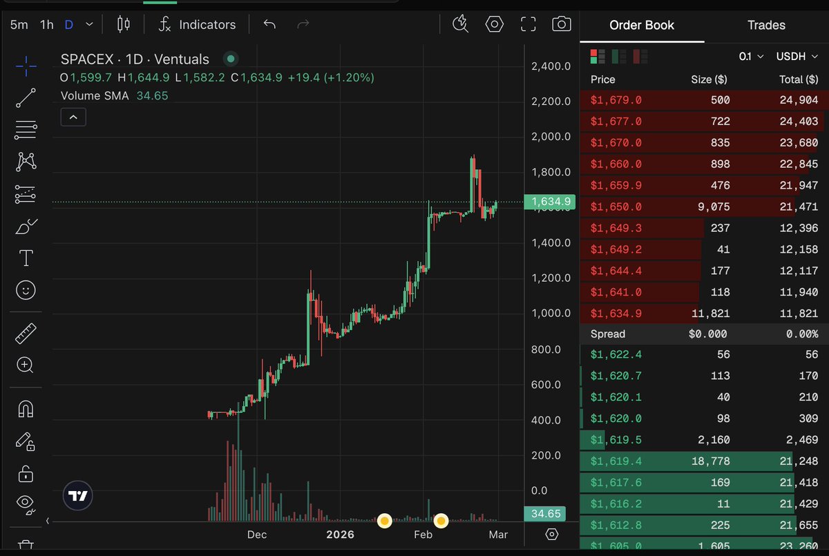 SpaceX pre-IPO trading live 🚀
