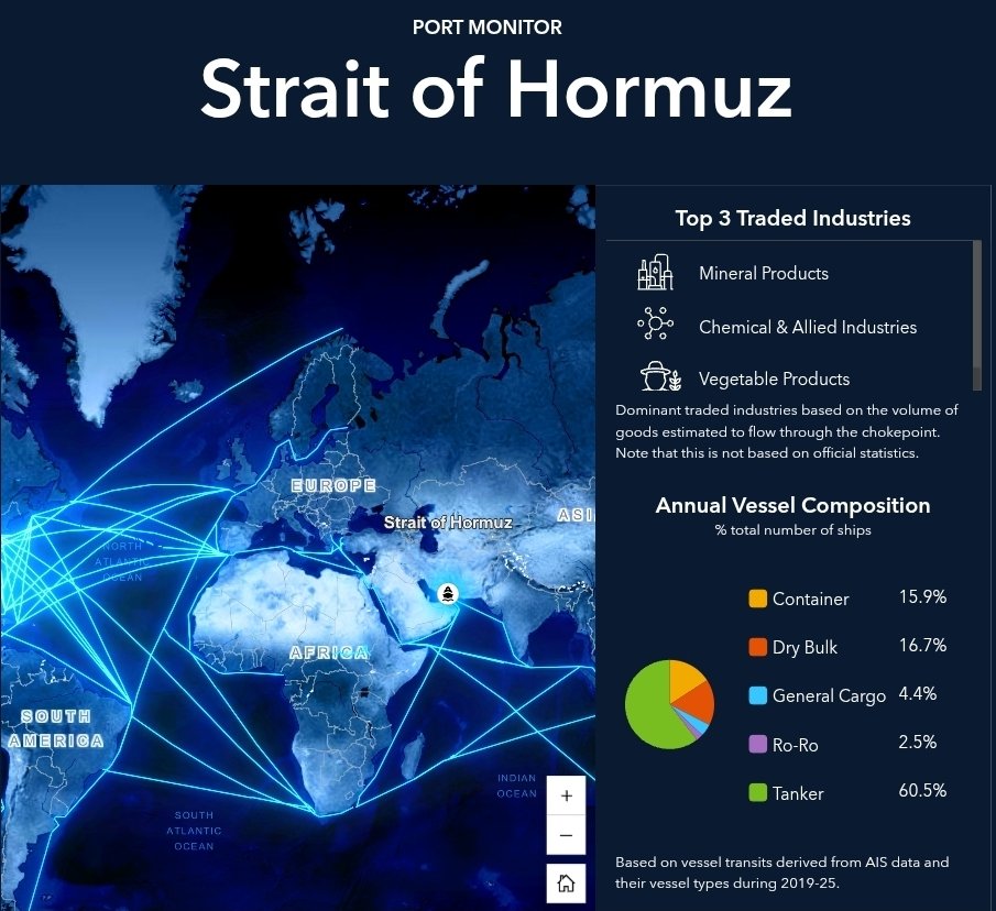 mercoglianos's tweet photo. Iran is sending out warnings on VHF announcing the banning of all ships from the Strait of Hormuz.

However, traffic is still moving.

What's Going on with Shipping will be monitoring traffic through the Strait. https://t.co/0rPIFY825Q