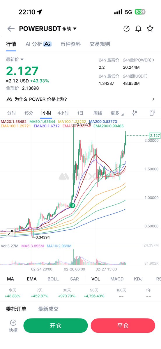 CryptoDanta | 蛋挞 Trader tweet media
