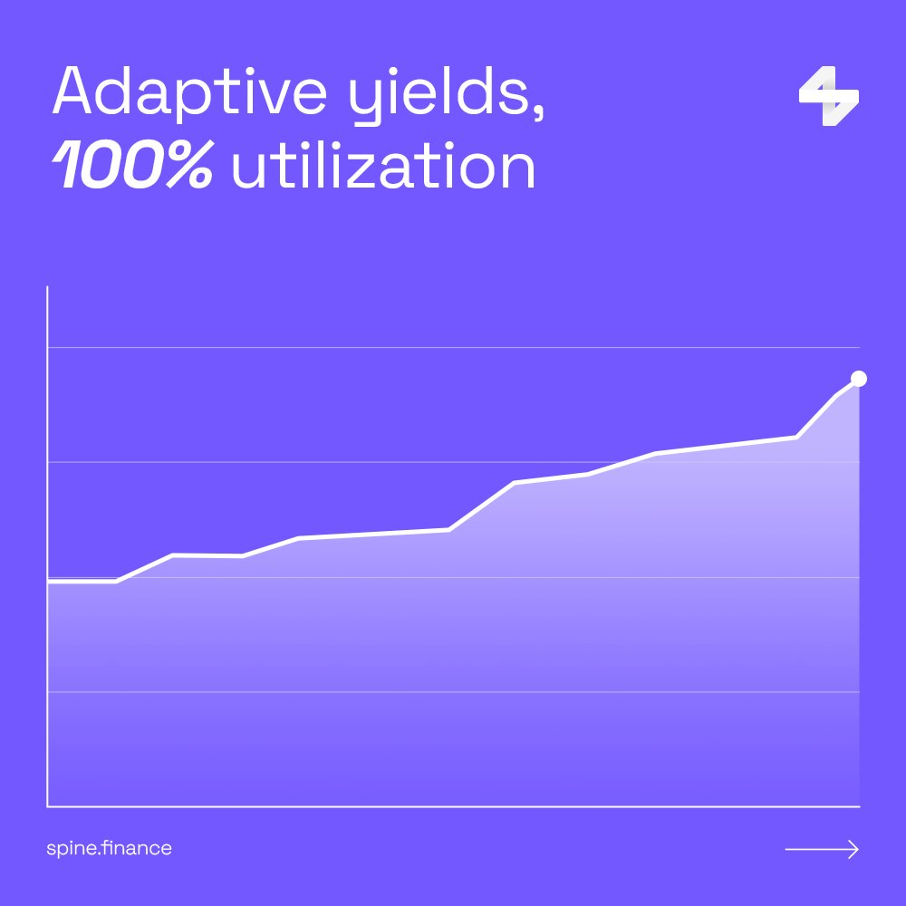 Spine Finance tweet media