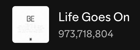 Life Goes On — Spotify

02/21 — 1,100,647 (-39,697)
02/22 — 1,077,056 (-23,591)
02/23 — 1,142,554 (+65,498)
02/24 — 1,141,240 (-1,314)
02/25 — 1,105,670 (-35,570)
02/26 — 1,175,050 (+69,380)
02/27 — 1,235,420 (+60,370)🔥

Total: 973,718,804