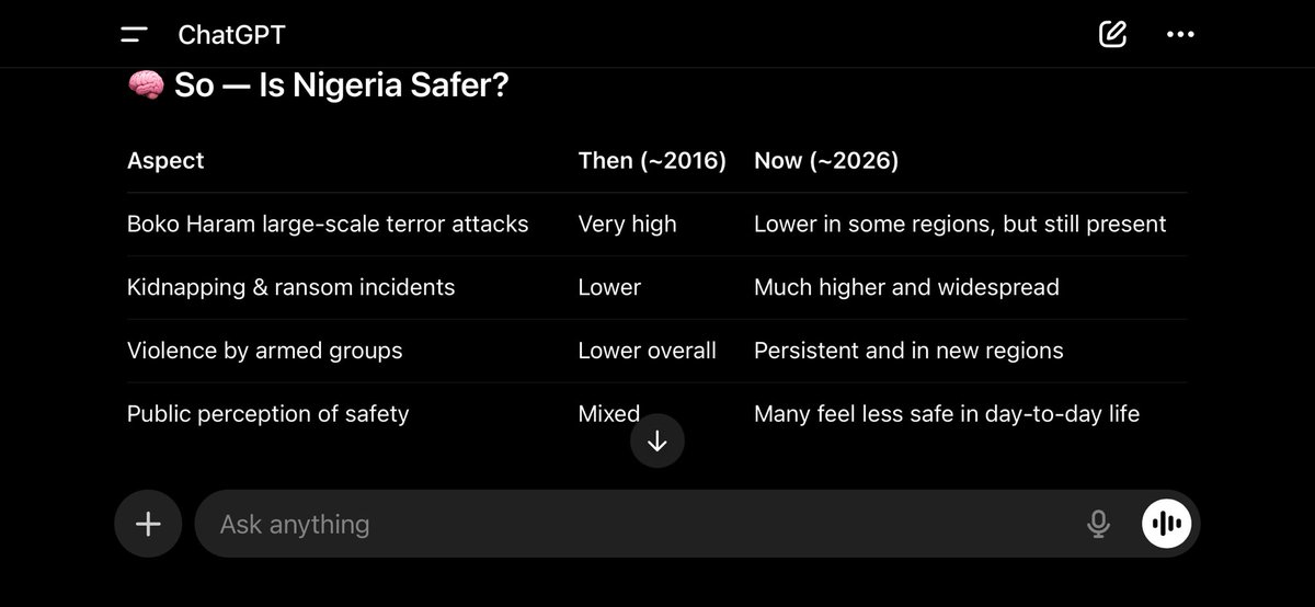 funmikachi's tweet photo. @seyilaw1 indeed the country is safer…. 🤧 https://t.co/irroOcBW2y