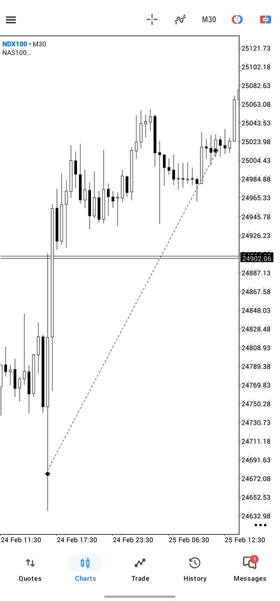 tobytm_'s tweet photo. 3 setups 
5 trades 
4 wins 
1 loss

Not bad yea? https://t.co/j9o2syyHg5
