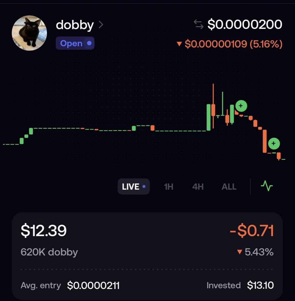 fakecryptoguru's tweet photo. Yooo a cat with four ears I aped some of this💎
$dobby 
Small caps huge wins🏂 https://t.co/Vwb8A4VjsU