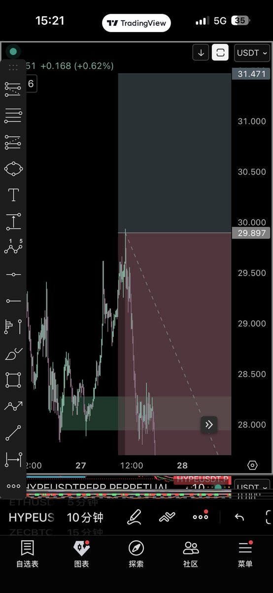 ZDO_TN's tweet photo. $Hype limit short ✅ and $TAO limit long ✅ how perfect entry

This is the art of trading https://t.co/0XMQ3de9uq