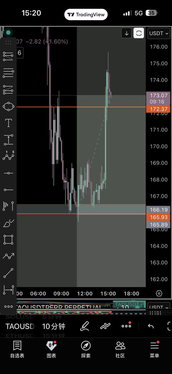 $Hype limit short ✅ and $TAO limit long ✅ how perfect entry

This is the art of trading