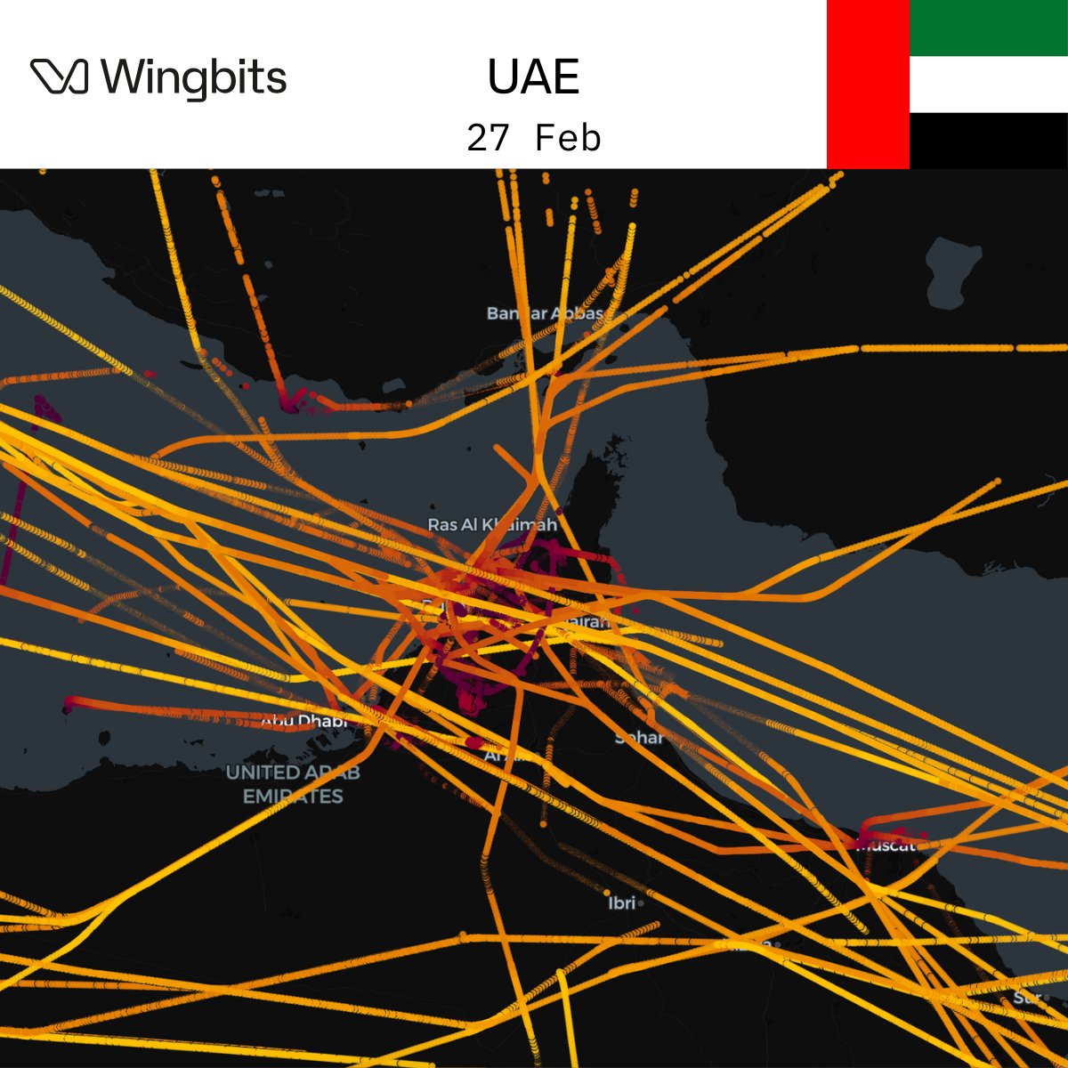 wingbits's tweet photo. With rising tensions around Iran and the Middle East, we’re seeing clear shifts in flight patterns across the region — flights rerouted, corridors compressed, and changing activity levels. ✈️📡   

🔹 Altered routes around FIRs across the region 
🔹 Wide detours to avoid restricted airspace  
🔹 Carriers adjusting operations