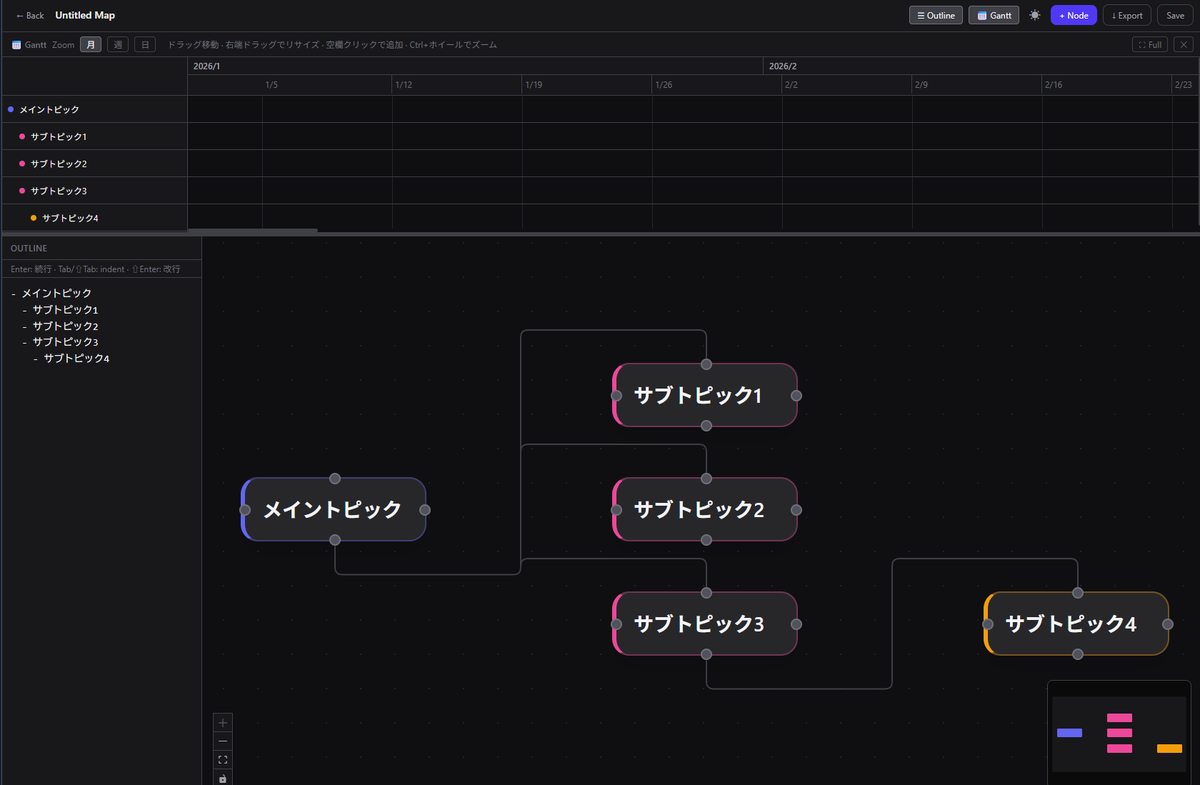 自分の仕事が早すぎて（熱い自画自賛）意外と時間作れるわこれ。
暇だからギガファイル便みたいに一時URL＋一時パス発行してアカウント不要で会議補助に使えるマインドマッピング＋ガントチャート＋アウトライナー＋Markdown＋Mermaid＋セルに落とせるアプリ作ってる。