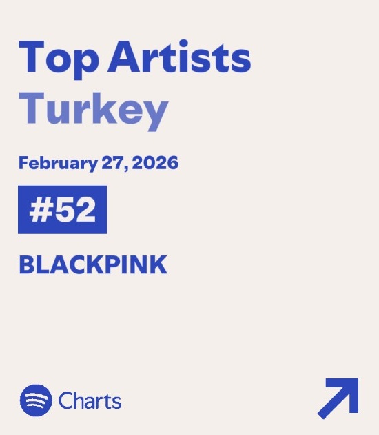 🇹🇷 Blackpink Spotify Türkiye Artists Chart listesine #52 numaradan giriş yaptı ayrıca Deadline'dan 3 şarkısı Spotify Türkiye Şarkı Chart listesine girdi

#72 "GO" — 133k stream
#134 "Me And My" — 96k stream
#150 "Champion" — 90k stream