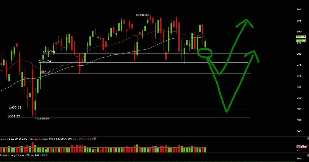 Iran fired missiles at 5 countries at the same time. This shocks global markets. SPY bleeds next week.

Here’s how I’d trade it same setup, same discipline every time.

This is the kind of geopolitical trigger markets use to reprice risk before FOMC on March 18.

NVDA just posted
