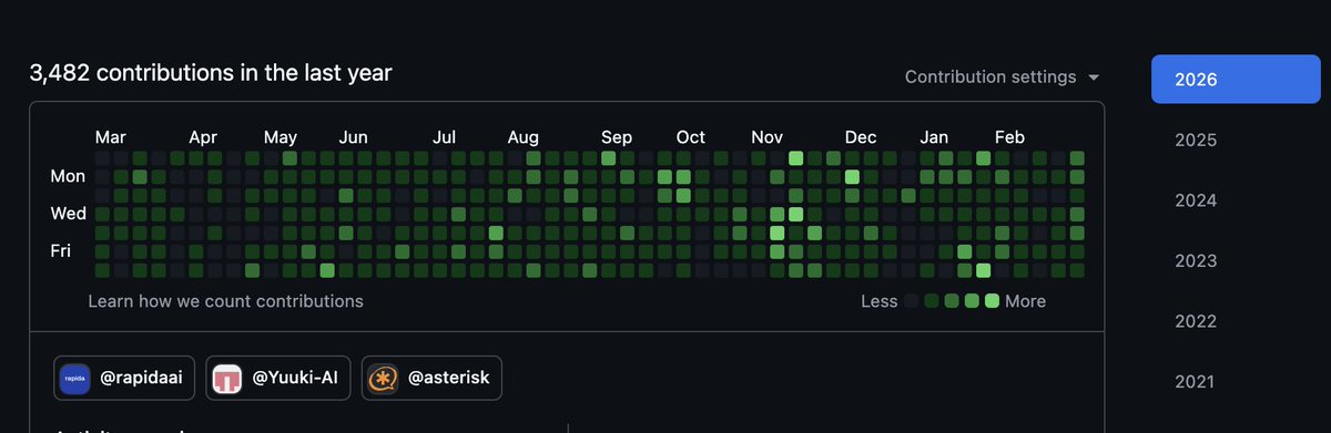 prashant10292's tweet photo. This was a crazy year for us.

3,482 contributions.
Countless late nights.
Rewriting telephony. Fixing latency. Killing hidden hops.
Rapida is no longer an idea. It’s infrastructure.
 https://t.co/UObXnFYdl4 https://t.co/XCNaGG1ETW