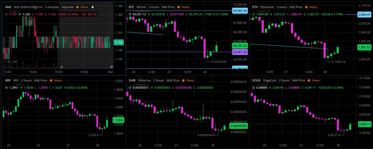 MexicApe's tweet image. GUERRA de nuevo! US e Israel atacan IRAN.... DAMN! $BTCUSD y las demas #CryptoWorld sangran... por un momento, empieza a recuperar!