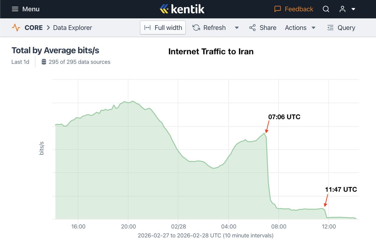 Doug Madory (also on Bluesky) tweet media