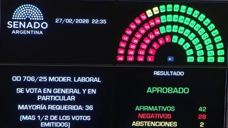 #ReformaLaboral aprobada en el Senado ;
las responsabilidades de la parte GREMIAL