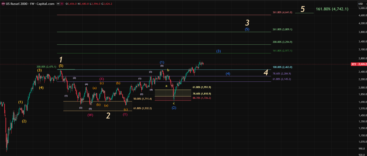 RWA_Investor tweet media