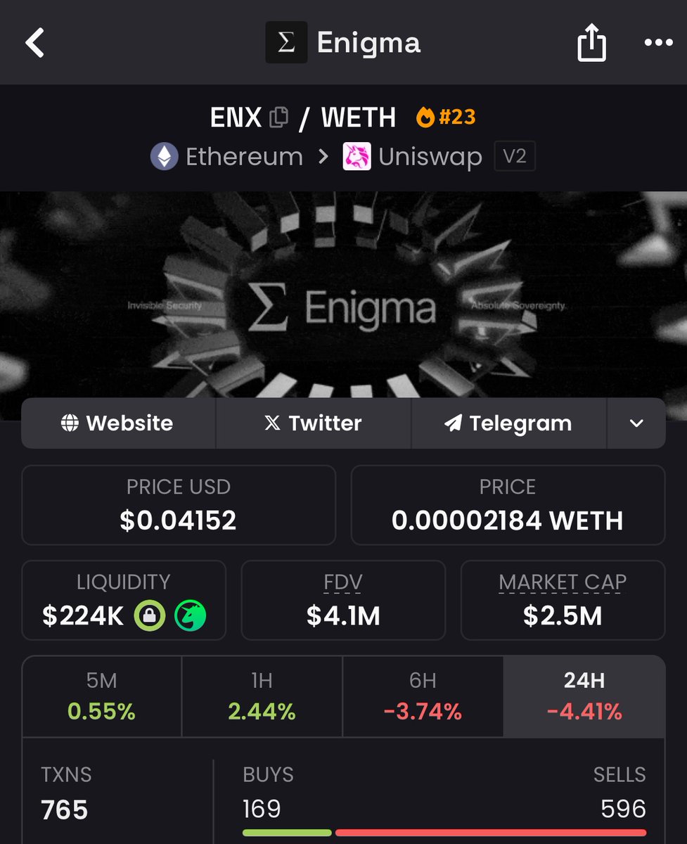 Crypto_Alch's tweet photo. Unpopular Opinion: EPN will take over the privacy market

 Team is building like very few on here 

Bullish on the tek https://t.co/2bWsennCog