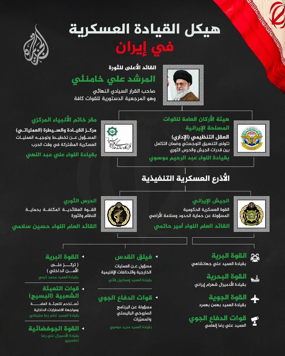 Isshaka07's tweet photo. اللّهم نصرك لإيران 🇮🇷 على الكيان الغاصب ومن يواليه من عرب وعجم. https://t.co/jQFOE0vpzb