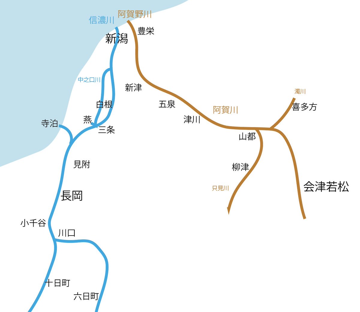 ibrn_'s tweet photo. 交通網だけじゃなくてちゃんと水系で都市の位置関係を覚えたいという思いがあり、まとめております https://t.co/kH5VumGCpK