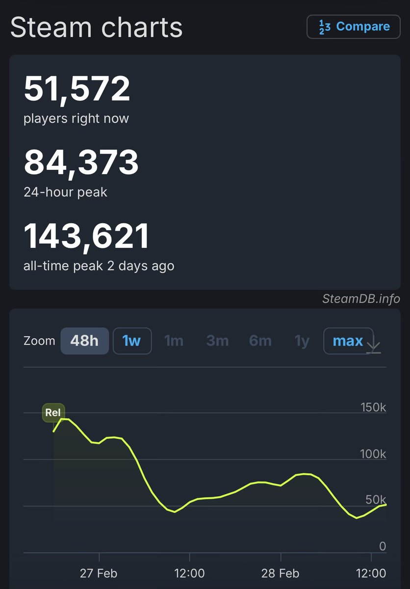 😭 😭 😭