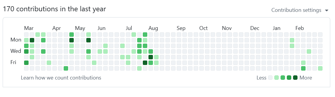 baptiste allain tweet media