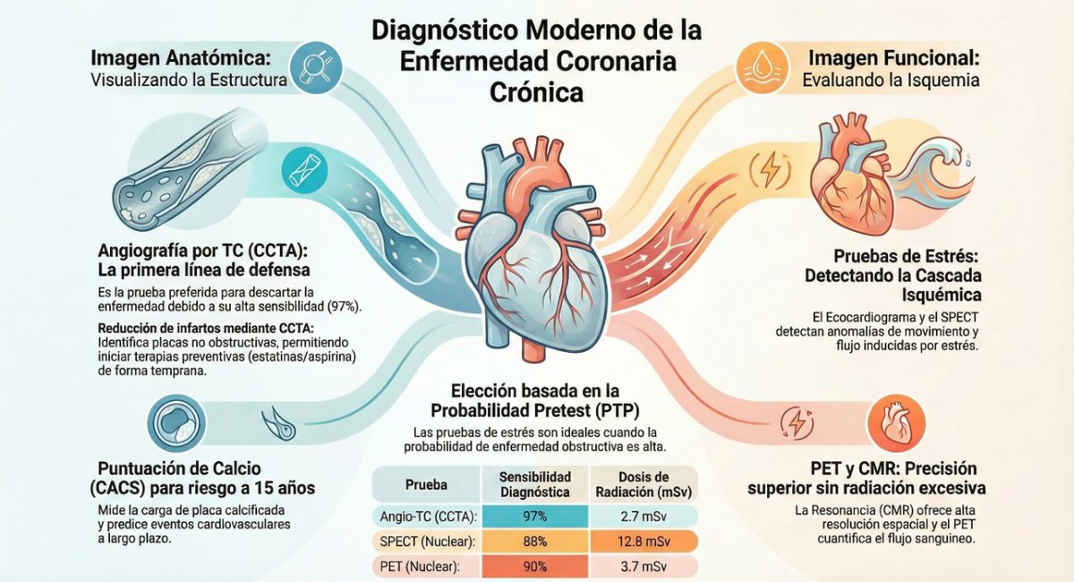 CardioTeca tweet media