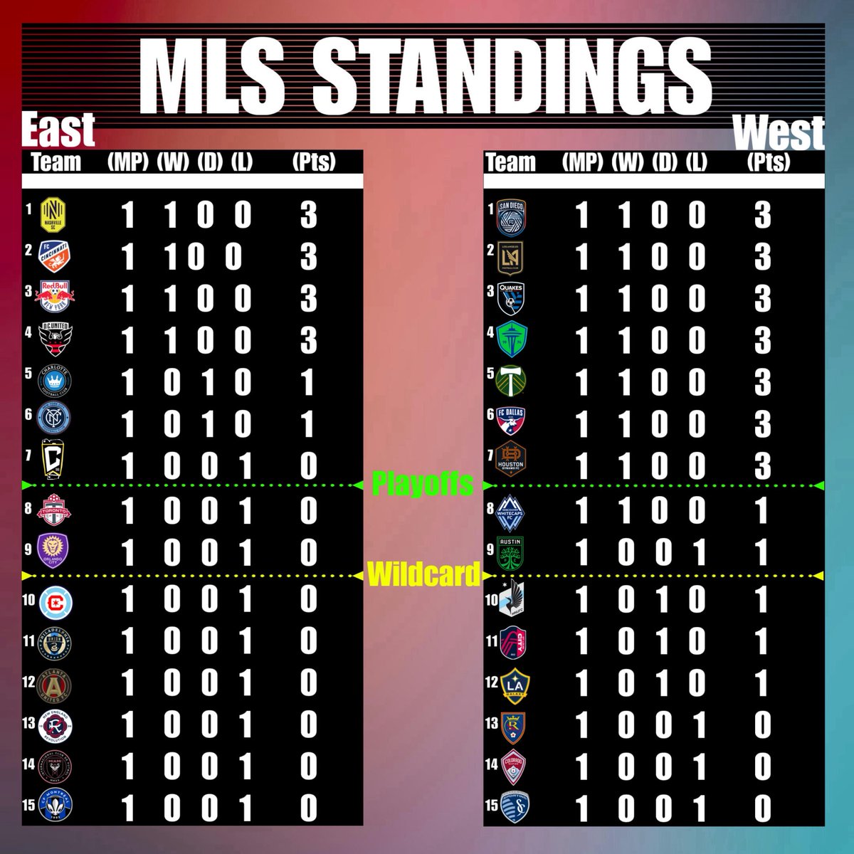 FullTimeMLS tweet media