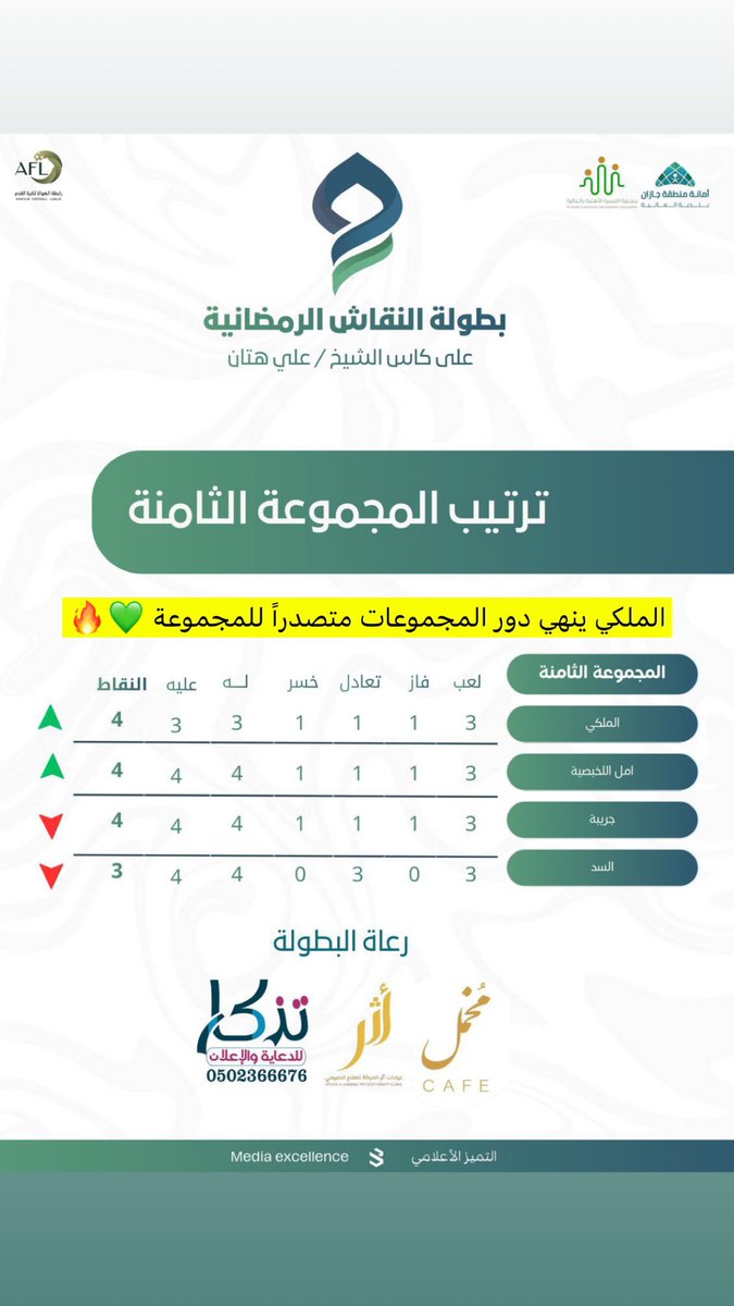 Almalakifc2016's tweet photo. https://t.co/q9zRdCTiSv