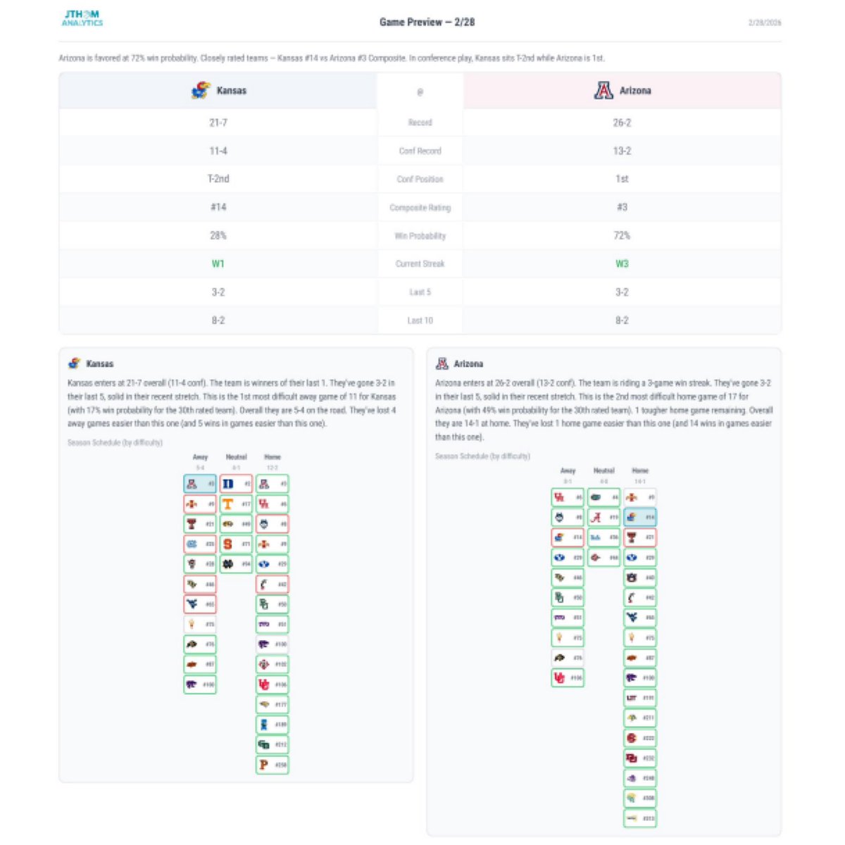 JThomAnalytics tweet picture