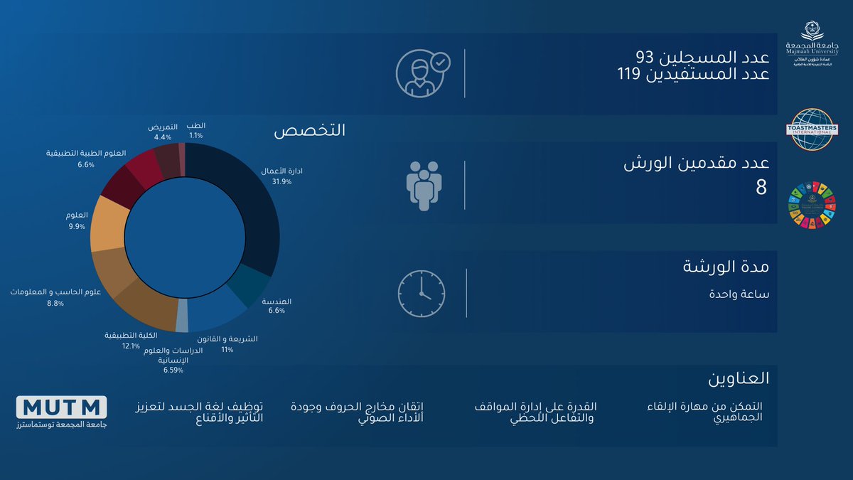 جامعة المجمعة توستماسترز tweet media