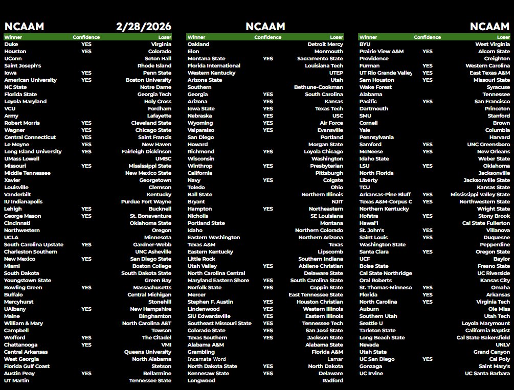 SWAMI_BROTHERS's tweet photo. Happy NCAA Men's College Basketball Saturday... #ncaambb #mcbbpicks #moneyline #gamblingcommunity https://t.co/8GfxBe0c1L