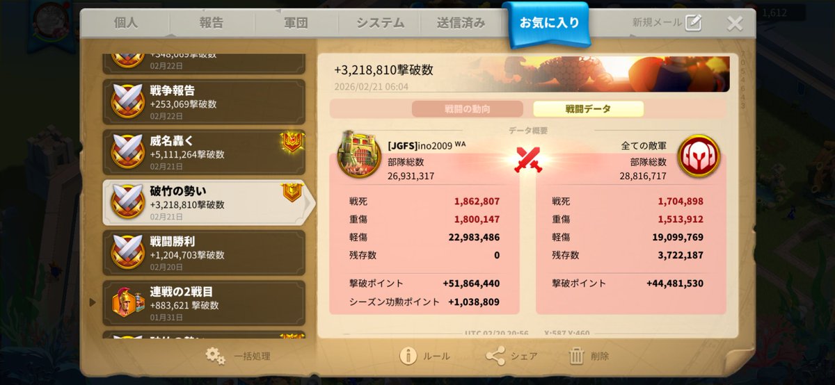 ino20091653JPN1's tweet photo. kvk敗戦😭
本当に皆様お疲れ様でした🙇
元53の方がすべて的陣営笑
出身地の1653とも戦えて良かった😎
まだ自分が作った同盟の名前が残ってて感慨深いものがありました😄
そして個人的には過去一インできなかったkvkでしたが最後強引に100億撃破突破🤣
そしてイーヴァルは強かった🤣
#JGFS https://t.co/1RcKQavTHX