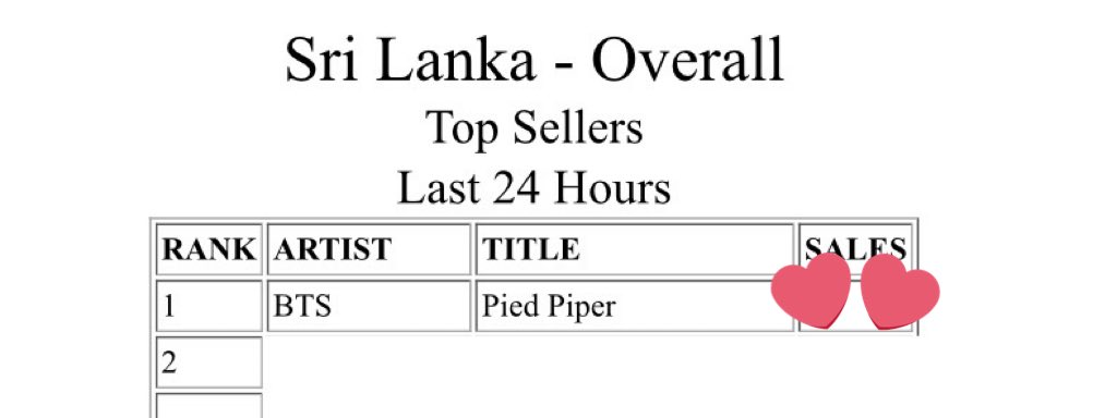 SL iTunes chart for BTS tweet media