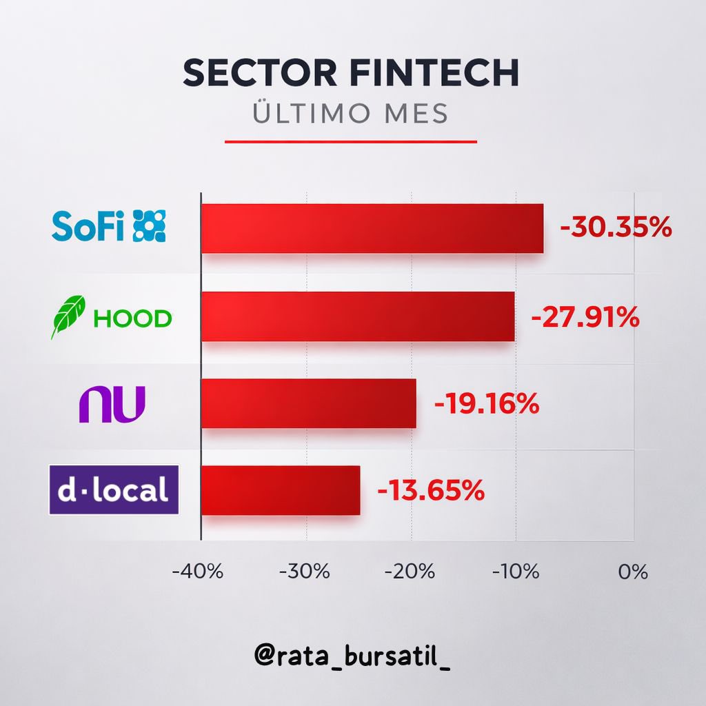 La Rata Bursátil tweet media