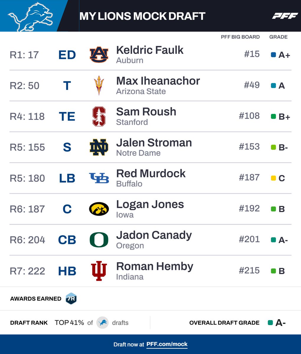 nattytrader55's tweet photo. Good morning @McShay13. What do you think of this mock for Lions? https://t.co/jAtndkDRrM