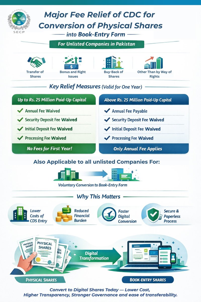SEC Pakistan tweet media