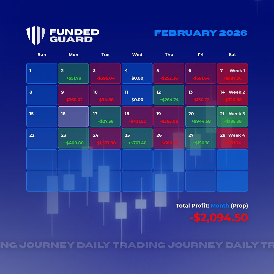 Weekly/Monthly review for <a href="/ApexTradeFund/">ApexTraderFunding</a> , <a href="/bulenoxofficial/">Bulenox</a> , and <a href="/TheFuturesDesk/">The Futures Desk</a>  accounts.

Total Weekly PnL: -$971.74.

Total Monthly PnL: -$2,094.50

Even though still red, but loss is less than half of a loss from last month. Even lower are negative emotions when trading.