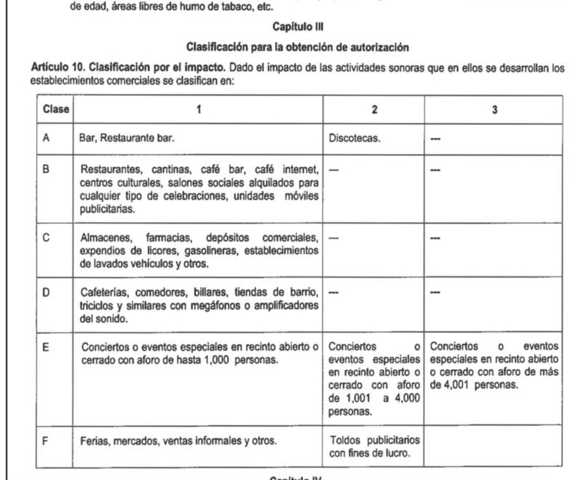 _ojoconmipisto's tweet photo. #OjoAlDato La municipalidad de Mixco #aprobó su reglamento para la autorización de amplificadores, reproductores y propagadores de voz y sonido. Para prevenir la contaminación auditiva en el municipio, quienes deseen utilizar alguno de estos aparatos deberán presentar una solicitud escrita al Concejo Municipal. Quienes realicen reuniones familiares en casas particulares, mientras no pase de las 23:00 pm. Y no alcance el nivel de sonido de 70 decibeles al exterior.