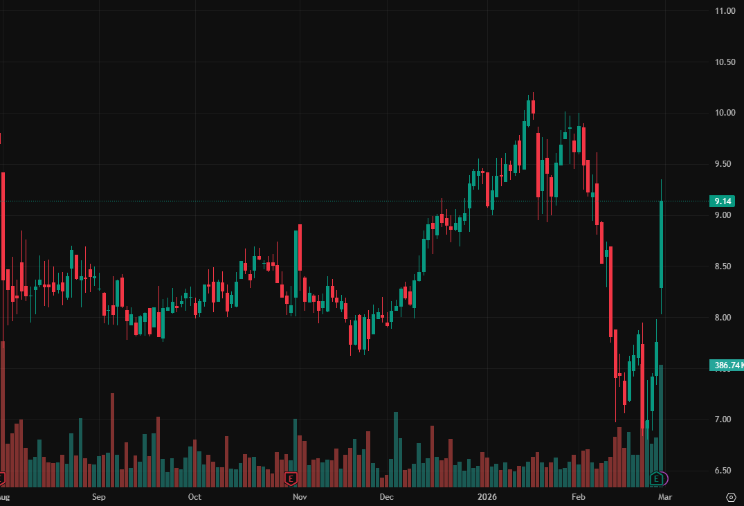 Millevacobson's tweet photo. I've created a WhatsApp group specifically for $ASUR stock holders and active traders to facilitate communication, share insights, and access the latest information.

All investors are welcome to join!

Free to join: https://t.co/0rnHzXQVPp
$META $PINS $SNAP $MTCH https://t.co/evCJxNMaJO