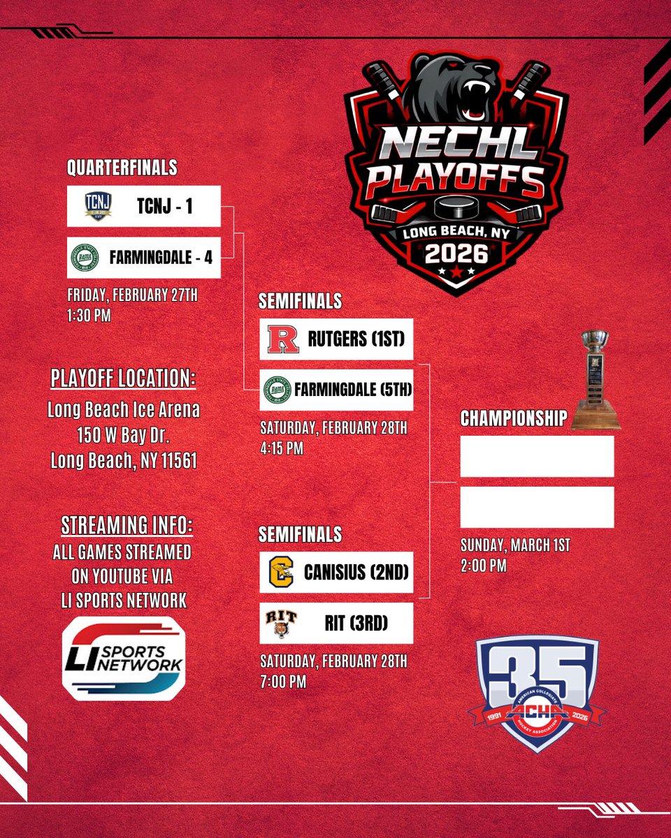 On to the semifinals; Rutgers vs Farmingdale and Canisius vs RIT #nechl