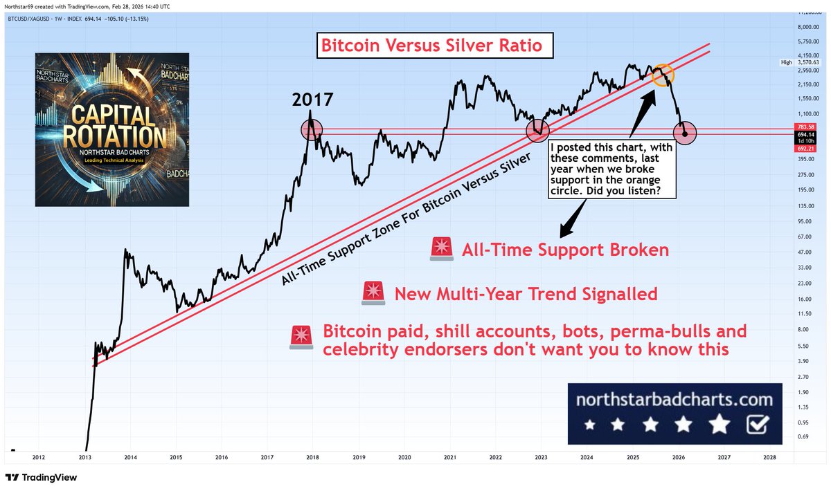 Northstar tweet media