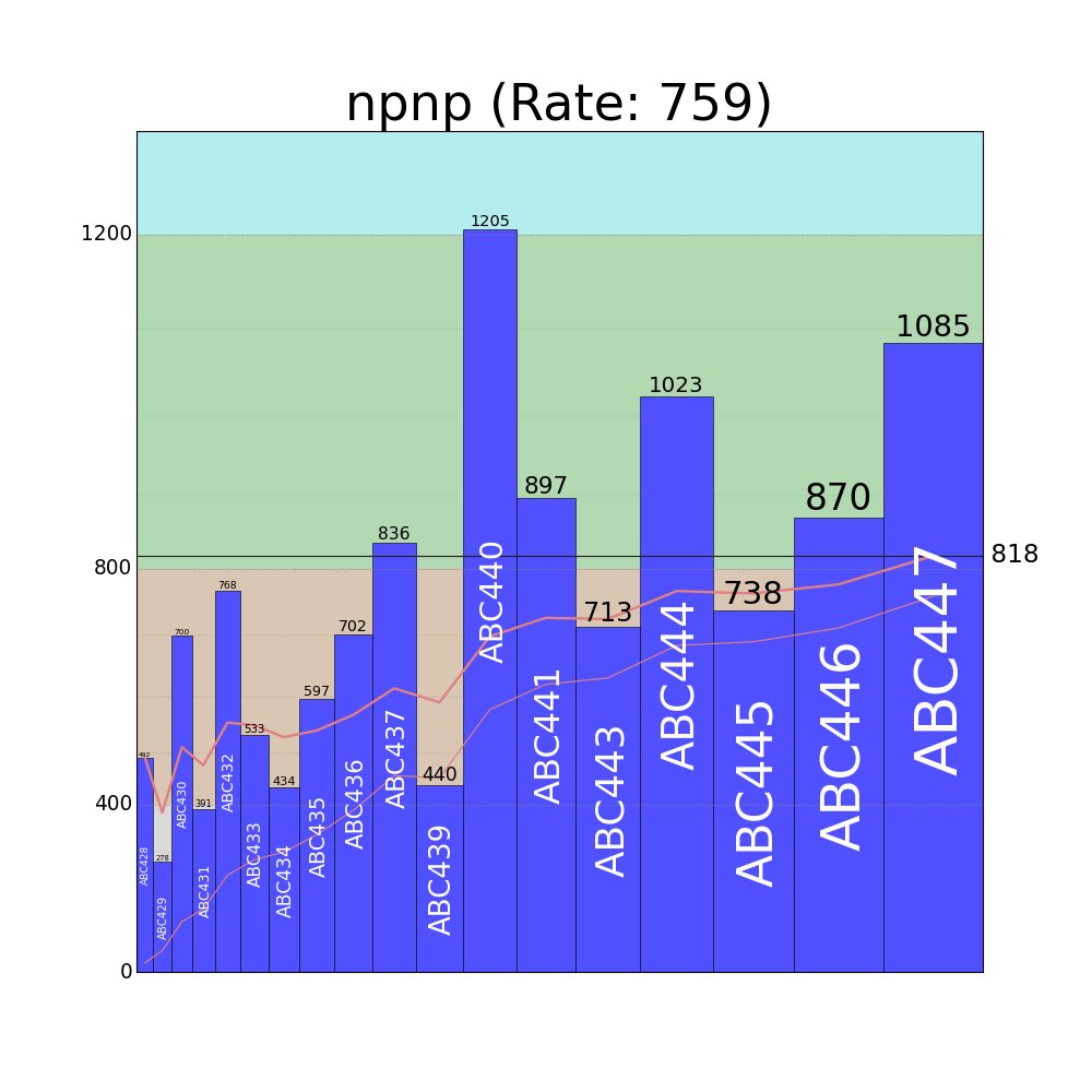 _npnp_hpp_'s tweet photo. AtCoderGraphs でレート寄与グラフを描画しました! https://t.co/6hpvWUeyTa #AtCoderGraphs #AtCoderRatingContributorGraph https://t.co/LueeKMyv6v