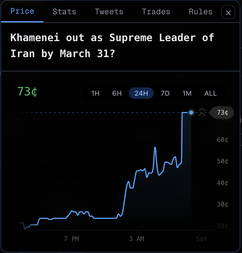 Pentagon Pizza Watch tweet media