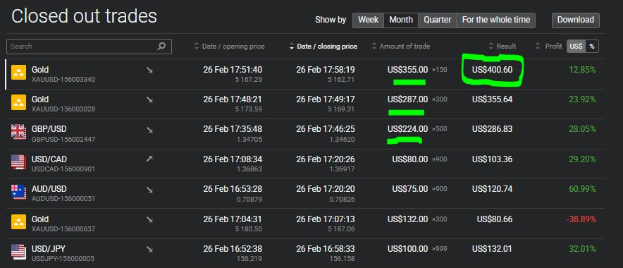 ✅✅ ¡RETO x2 COMPLETADO! 🔥🔥🔥

Objetivo cumplido: +200$ limpios. 🤑 Ahí os dejo las últimas operaciones, arriesgando el capital desde 224$ hasta tocar los 400$. 📈

Enhorabuena a los que entrasteis a facturar. Para el resto... ya sabéis: unos miran, otros actúan. 🤷‍♂️