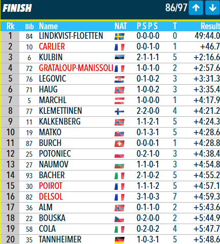 Lebiathlonfr tweet media