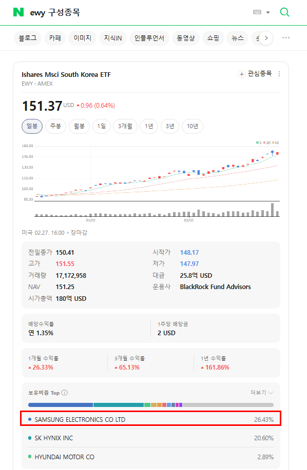 #삼성전자, #SK하이닉스, #Samsung, #HBM4

💅26년 2월 27일 외국인 7조 원 매도.. 역대최대

Ishares Msci South Korea ETF 25% 이상 보유하면 안된다는 규정때문에 어쩔수 없이 매도할수 밖에 없는 사연...
곧 동학개미들이 소화 하리라...!!