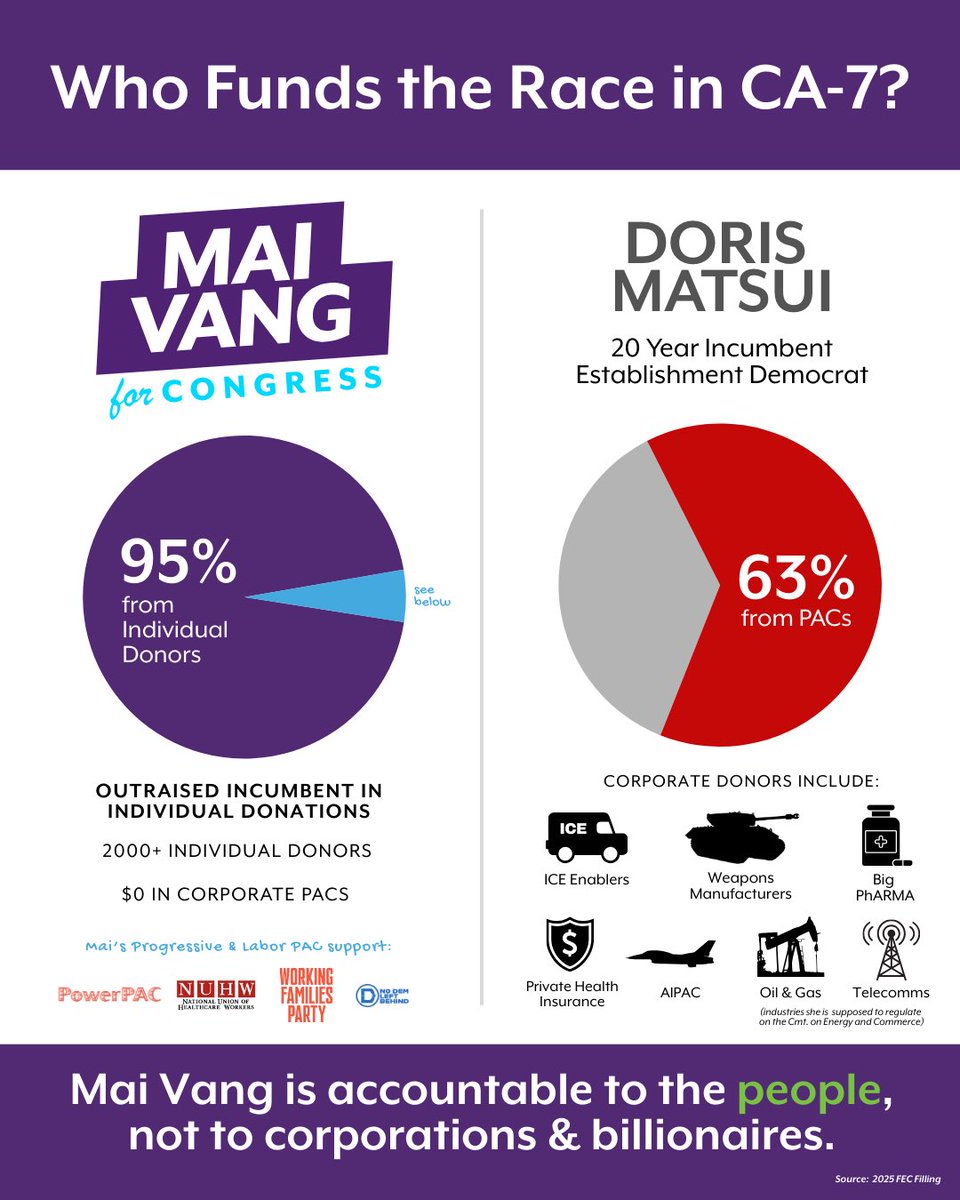 Mai Vang for Congress tweet media