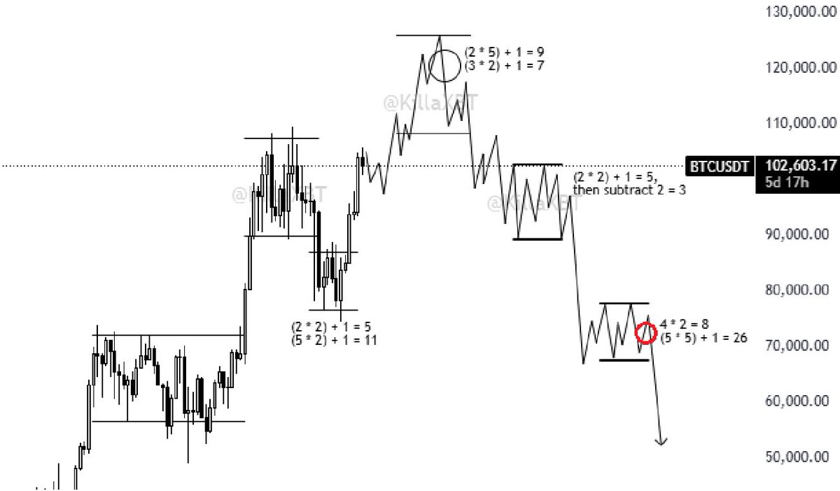 i told y’all 🪐📉