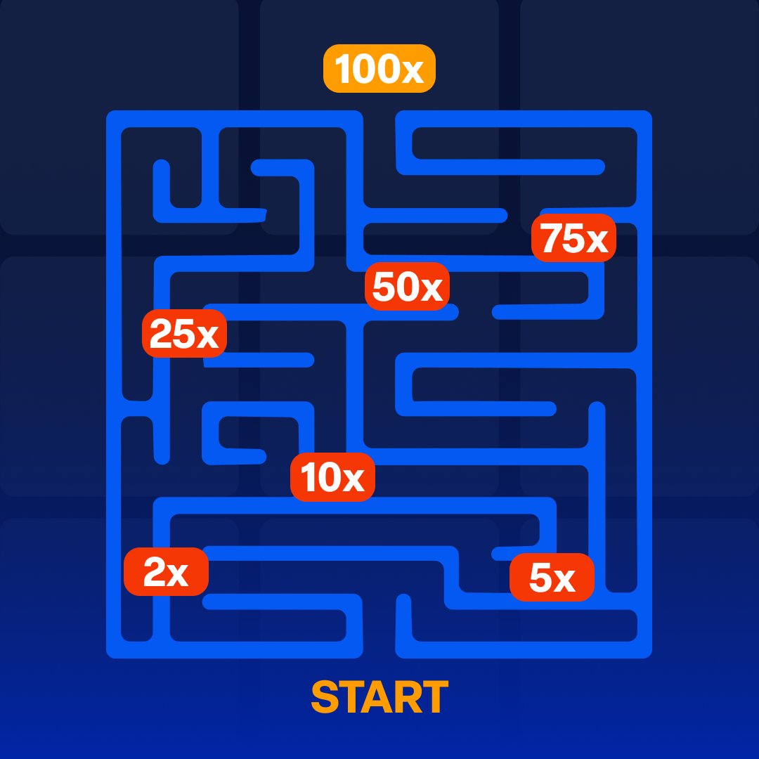 You've been chasing 100x and it's right here 💰

Navigate the maze, screenshot your route, and drop it below

2 winners get $100 each

Don't forget to like + RT + comment your Shock username

Good luck finding the path degens 🧩