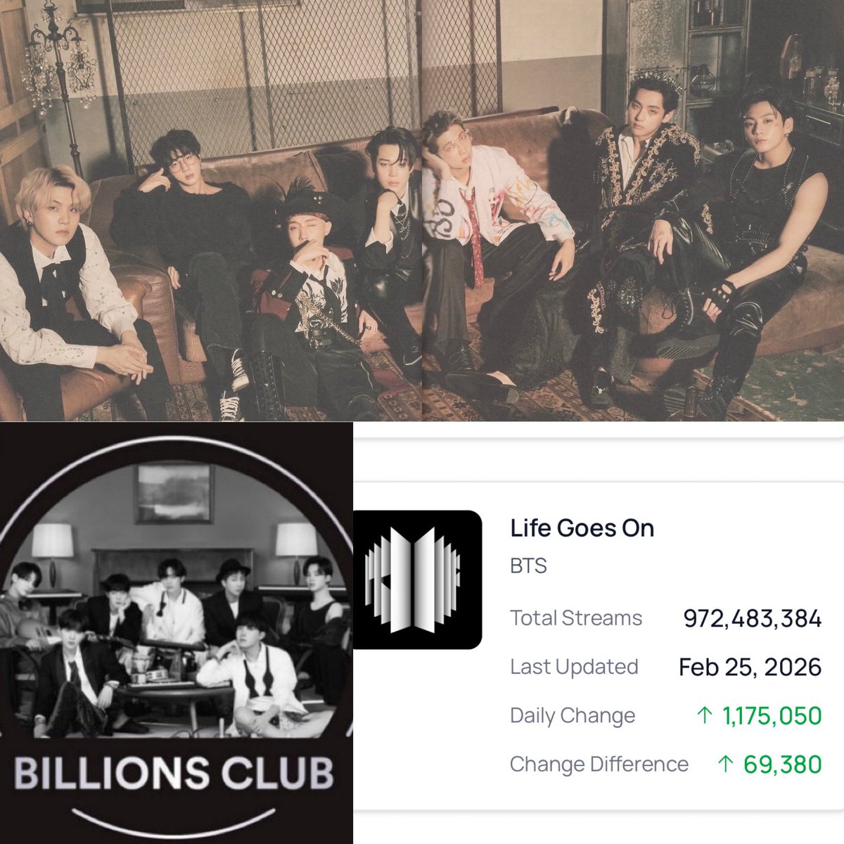 🚨 ESTAMOS A 19 DIAS DEL COMEBACK, hagamos que LIFE GOES ON llegue al 1B antes, BTS HARA HISTORIA NUEVAMENTE, STREAM X40 MORADAS ‼️

GAB TO 1B 🔜 27.5M

STREAM LIFE GOES ON TO 1B
#LifeGoesOnTo1B
#StreamForBTS